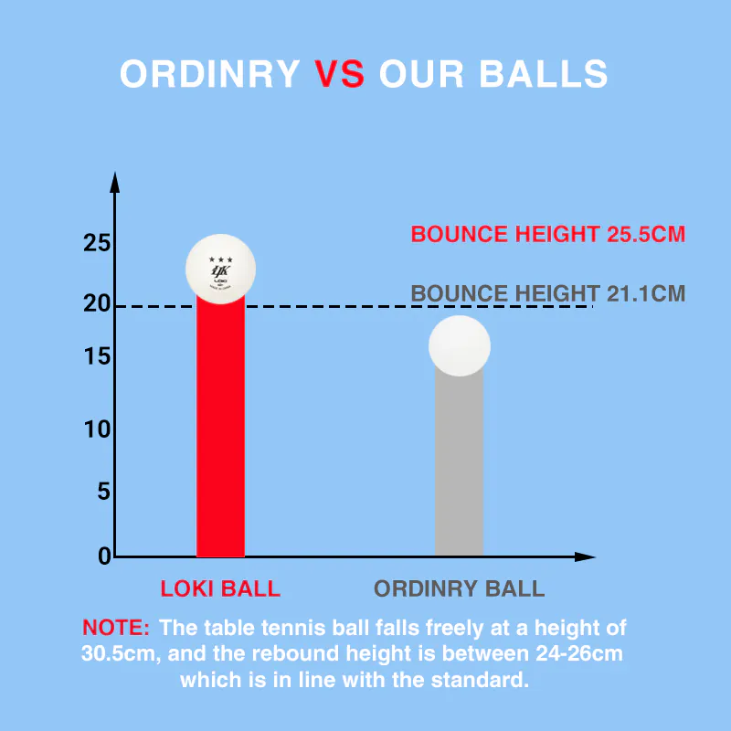 Loki / Liang Jingkun *** Balls (6pcs) - Image 2